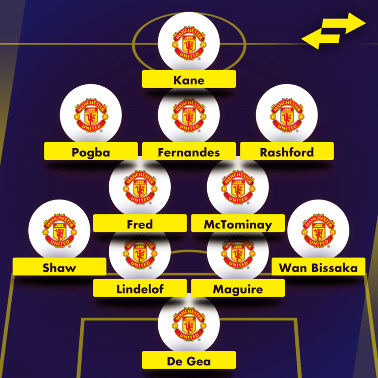 How could Man Utd line up with Harry Kane?
