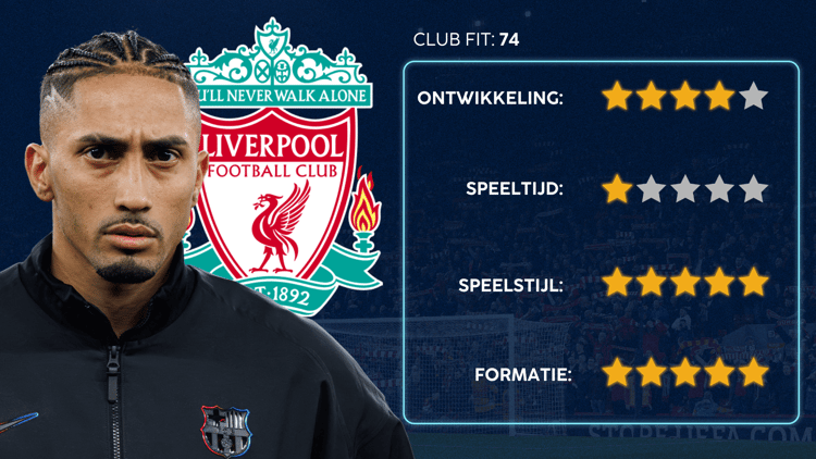 De Career Advice Tool berekent op basis van data in hoeverre speler en club bij elkaar passen. Deze inschatting komt voort uit onder meer de verwachte transferwaarde (ETV), speelstijl, het niveau en het geprojecteerde potentieel van de speler. Diverse factoren als mogelijkheid tot ontwikkeling, kansen op speeltijd, de speelstijl en formatie van de club, zijn van invloed op de uitkomst.