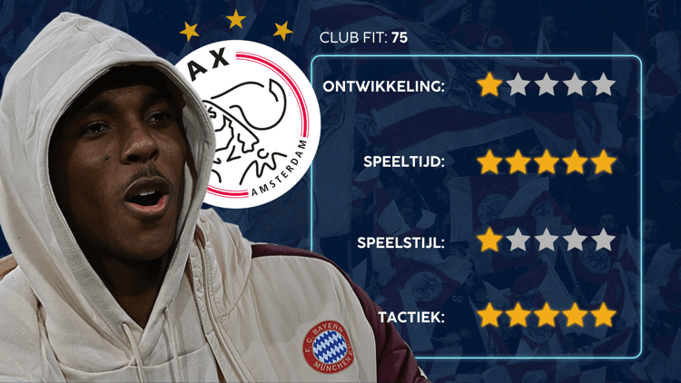 De Career Advice Tool berekent op basis van data in hoeverre speler en club bij elkaar passen. Deze inschatting komt voort uit onder meer de verwachte transferwaarde (ETV), speelstijl, het niveau en het geprojecteerde potentieel van de speler. Diverse factoren als mogelijkheid tot ontwikkeling, kansen op speeltijd, de speelstijl en formatie van de club, zijn van invloed op de uitkomst.