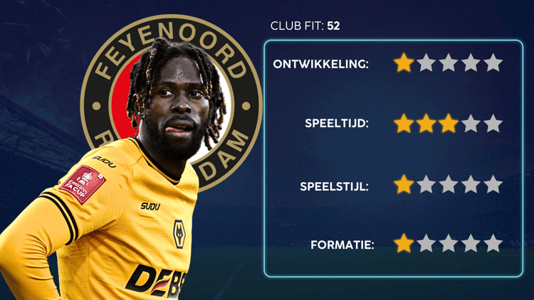 De Career Advice Tool berekent op basis van data in hoeverre speler en club bij elkaar passen. Deze inschatting komt voort uit onder meer de verwachte transferwaarde (ETV), speelstijl, het niveau en het geprojecteerde potentieel van de speler. Diverse factoren als mogelijkheid tot ontwikkeling, kansen op speeltijd, de speelstijl en formatie van de club, zijn van invloed op de uitkomst.