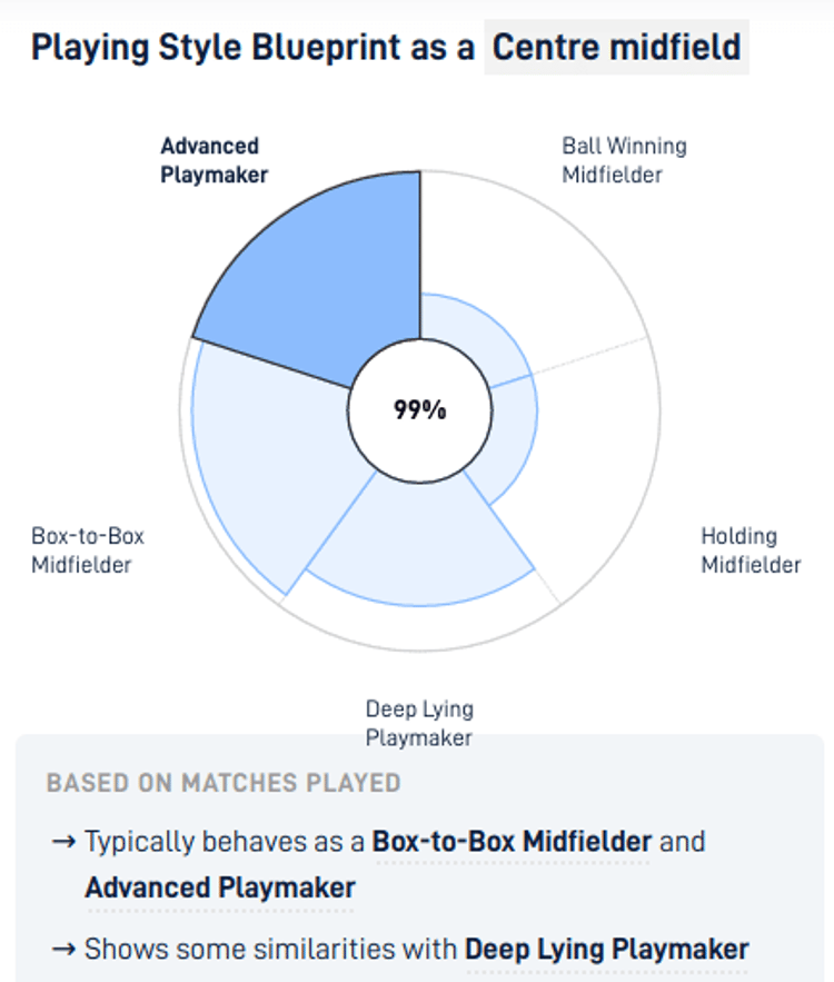 Cher Ndour playing style