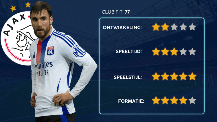 De Career Advice Tool berekent op basis van data in hoeverre speler en club bij elkaar passen. Deze inschatting komt voort uit onder meer de verwachte transferwaarde (ETV), speelstijl, het niveau en het geprojecteerde potentieel van de speler. Diverse factoren als mogelijkheid tot ontwikkeling, kansen op speeltijd, de speelstijl en formatie van de club, zijn van invloed op de uitkomst.