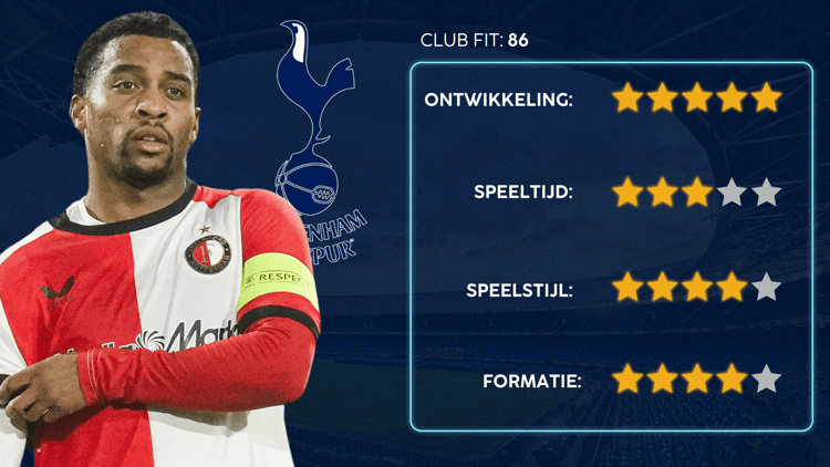 De Career Advice Tool berekent op basis van data in hoeverre speler en club bij elkaar passen. Deze inschatting komt voort uit onder meer de verwachte transferwaarde (ETV), speelstijl, het niveau en het geprojecteerde potentieel van de speler. Diverse factoren als mogelijkheid tot ontwikkeling, kansen op speeltijd, de speelstijl en formatie van de club, zijn van invloed op de uitkomst.