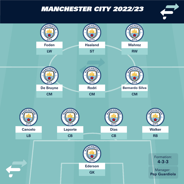 man city line up 