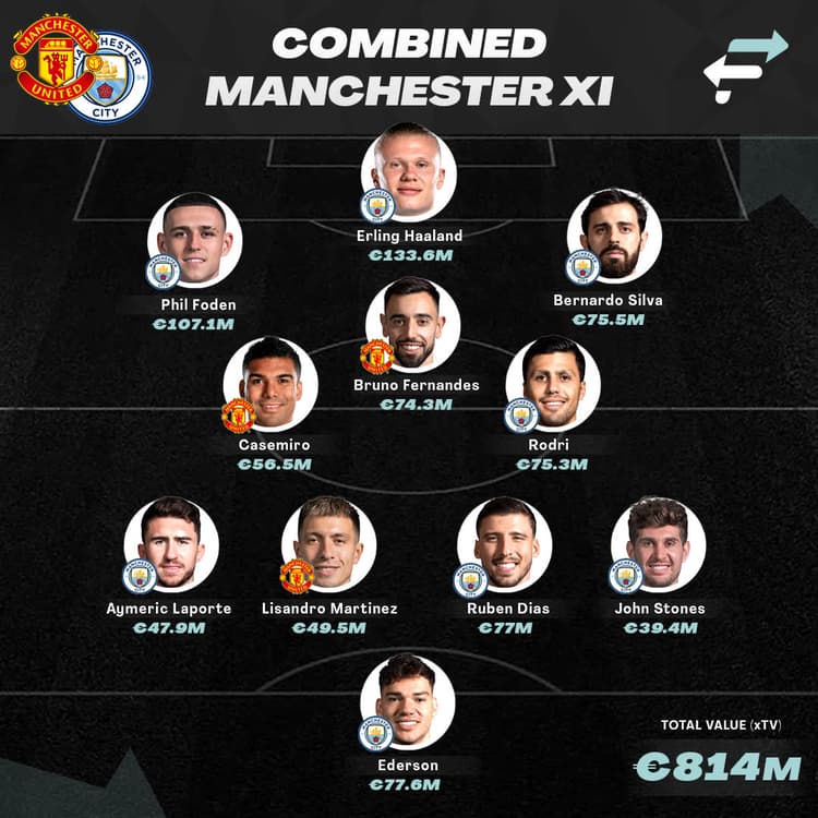 Our combined XI