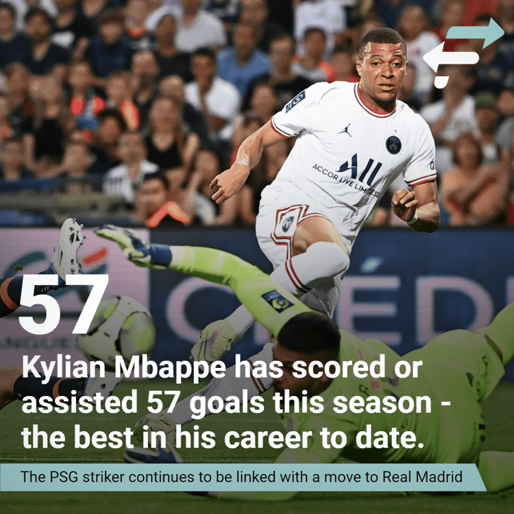 Kylian Mbappe stats