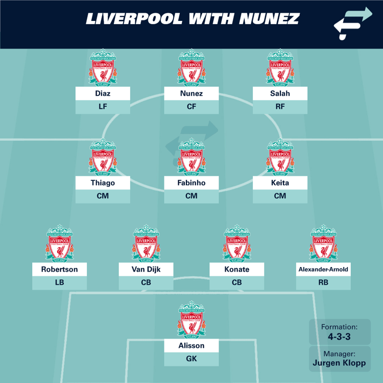 A Liverpool XI with Darwin Nunez