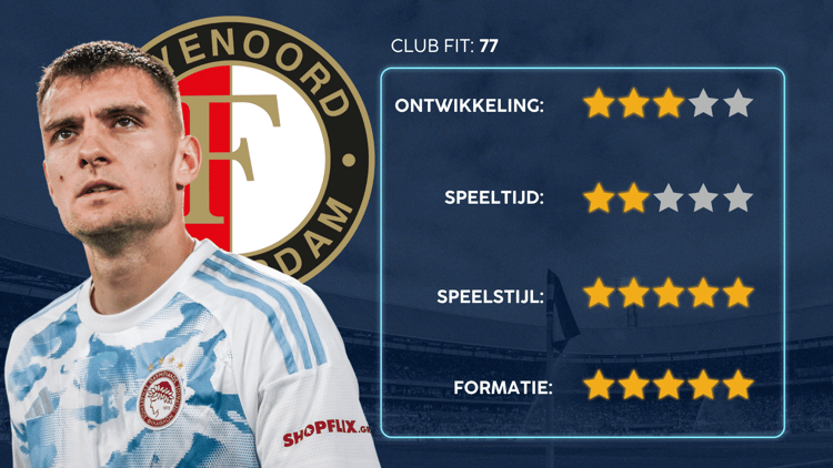 De Career Advice Tool berekent op basis van data in hoeverre speler en club bij elkaar passen. Deze inschatting komt voort uit onder meer de verwachte transferwaarde (ETV), speelstijl, het niveau en het geprojecteerde potentieel van de speler. Diverse factoren als mogelijkheid tot ontwikkeling, kansen op speeltijd, de speelstijl en formatie van de club, zijn van invloed op de uitkomst.