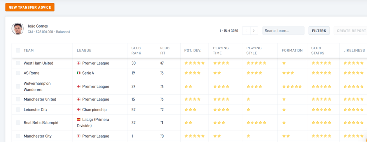 SciSports analysis of the best clubs for Joao Gomes