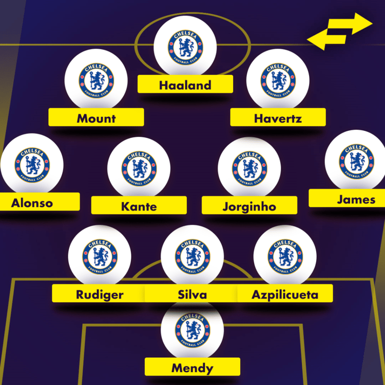 How Tuchel’s Chelsea could line up with Erling Haaland
