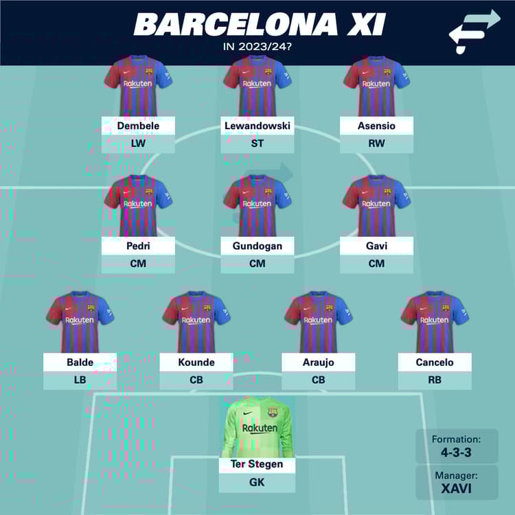 Barca don't have to spend big to add Asensio, Gundogan and Cancelo