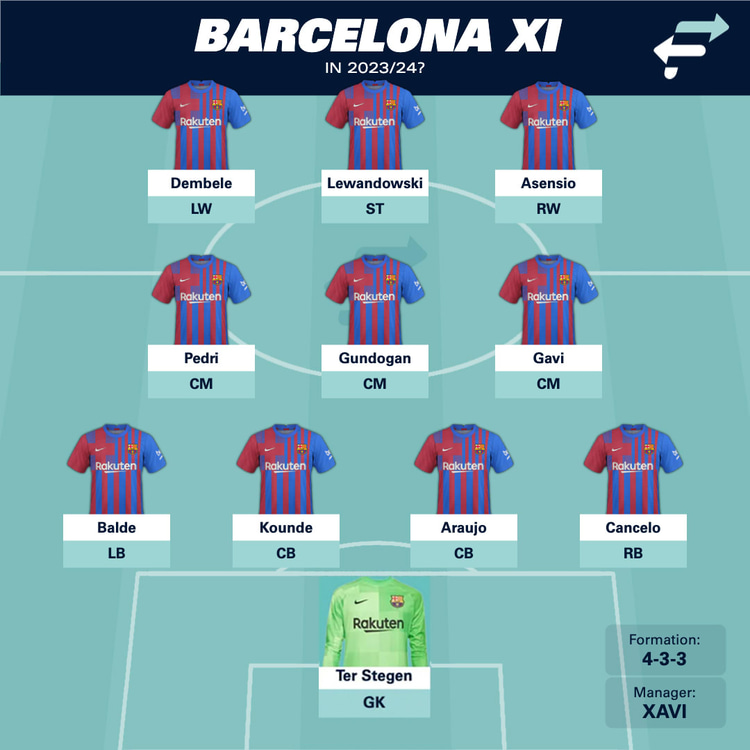Barca don't have to spend big to add Asensio, Gundogan and Cancelo