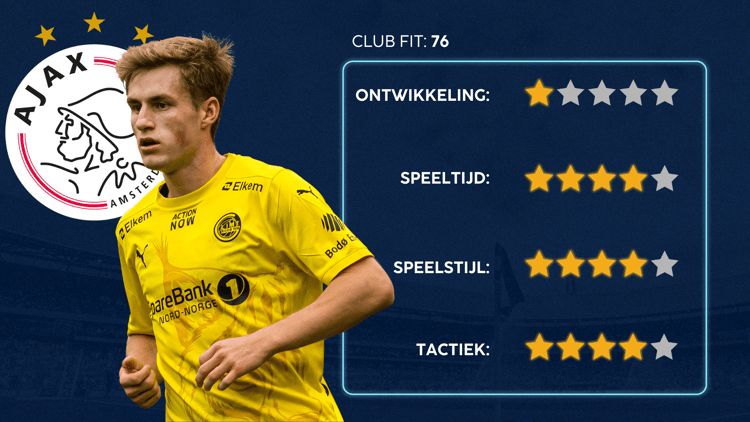 De Career Advice Tool berekent op basis van data in hoeverre speler en club bij elkaar passen. Deze inschatting komt voort uit onder meer de verwachte transferwaarde (ETV), speelstijl, het niveau en het geprojecteerde potentieel van de speler. Diverse factoren als mogelijkheid tot ontwikkeling, kansen op speeltijd, de speelstijl en formatie van de club, zijn van invloed op de uitkomst.