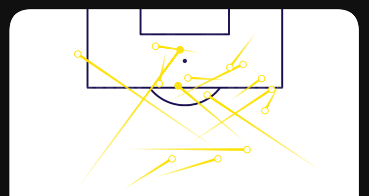 Jude Bellingham key passes