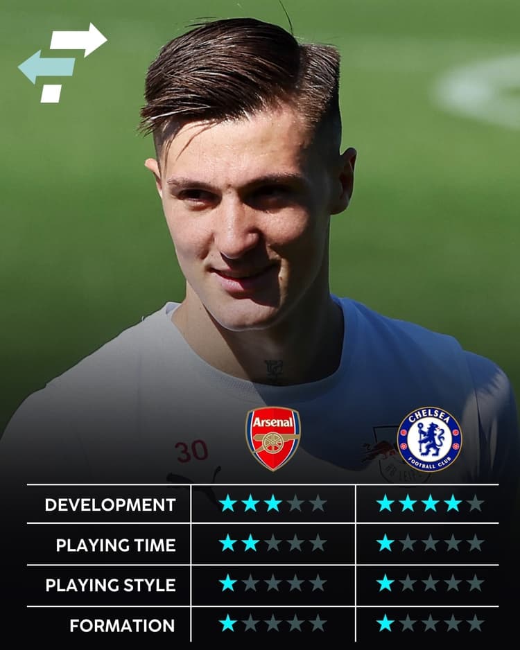 Benjamin Sesko is wanted by Arsenal and Chelsea