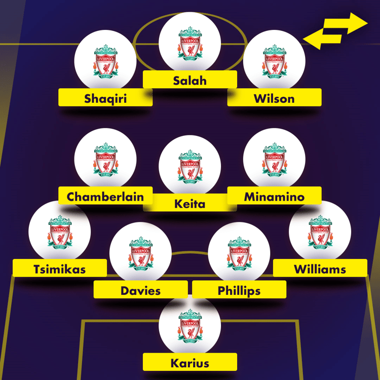A starting XI of players Liverpool could sell this summer to fund a bid for Kylian Mbappe
