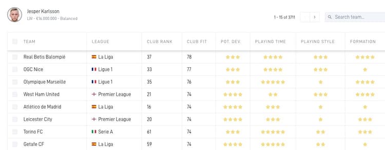 Jesper Karlsson past met zijn speelstijl het beste bij Real Betis, OGC Nice of West Ham United.