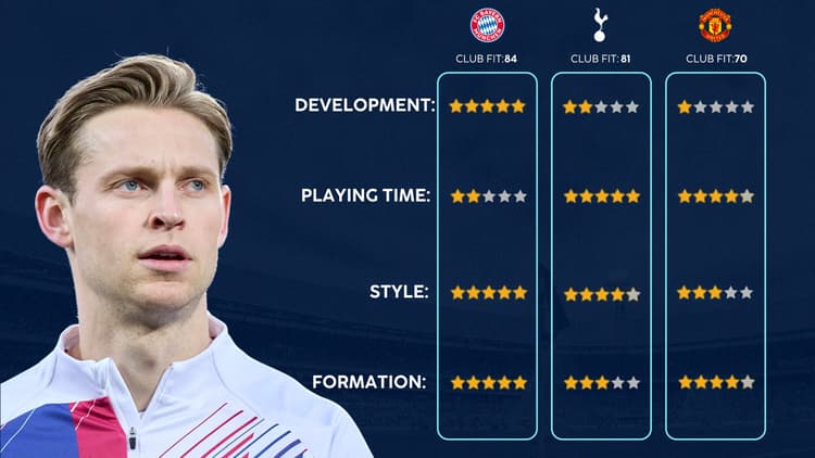 Frenkie de Jong's career advice