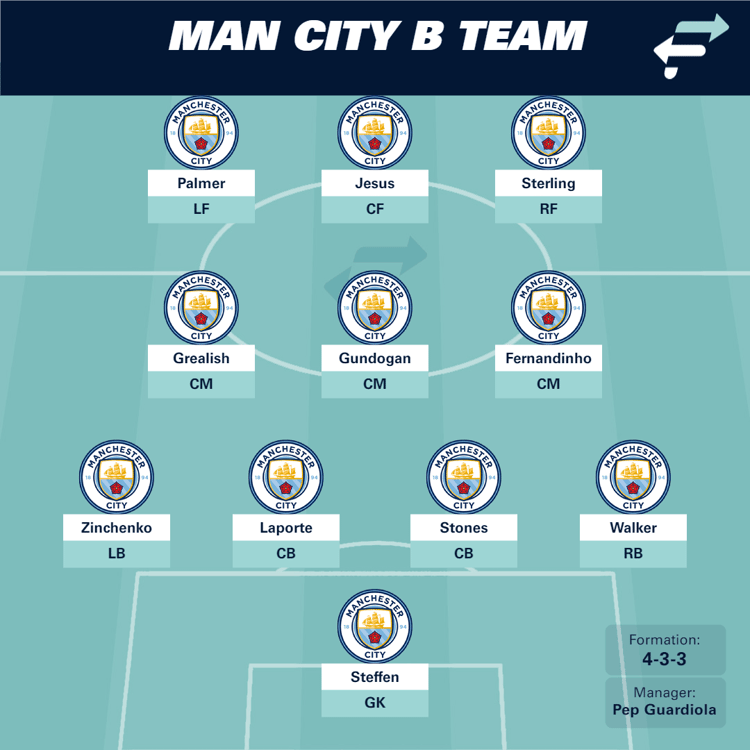 City B team