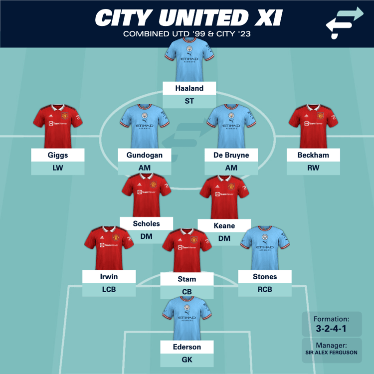 Pep's formation with Ferguson's players?
