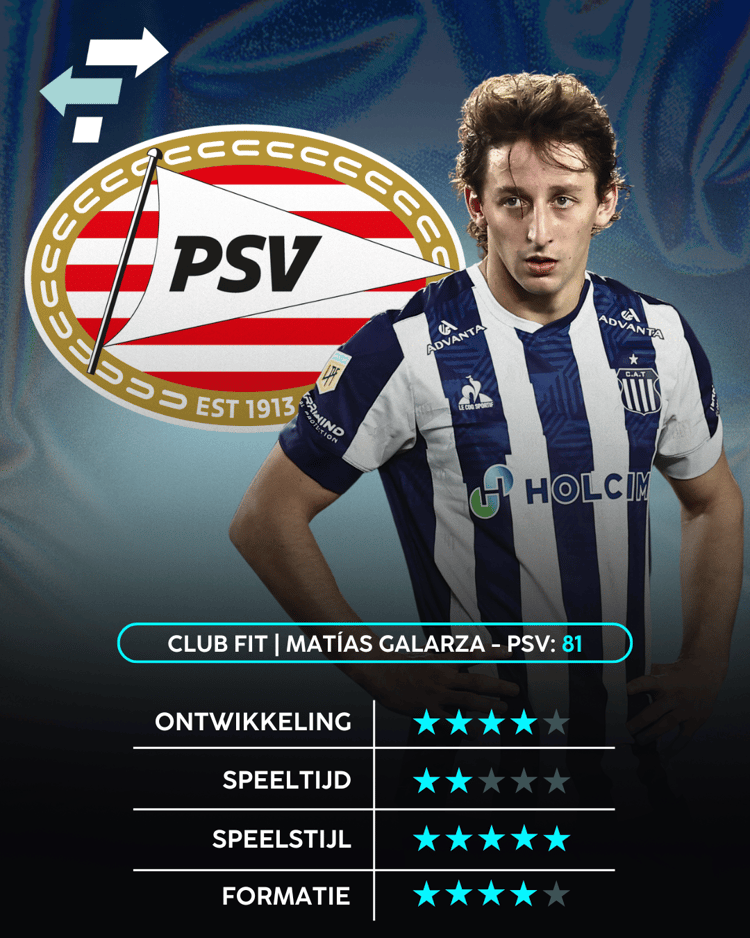 Matías Galarza, PSV, Career Advice