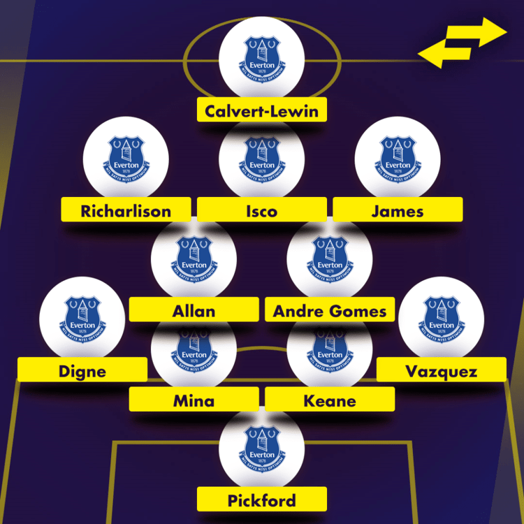 How Everton could line with linked Real Madrid duo