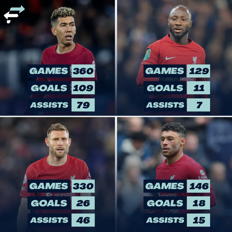 Firmino, Milner, Keita and Oxlade-Chamberlain have made almost 1,000 Liverpool appearances between them