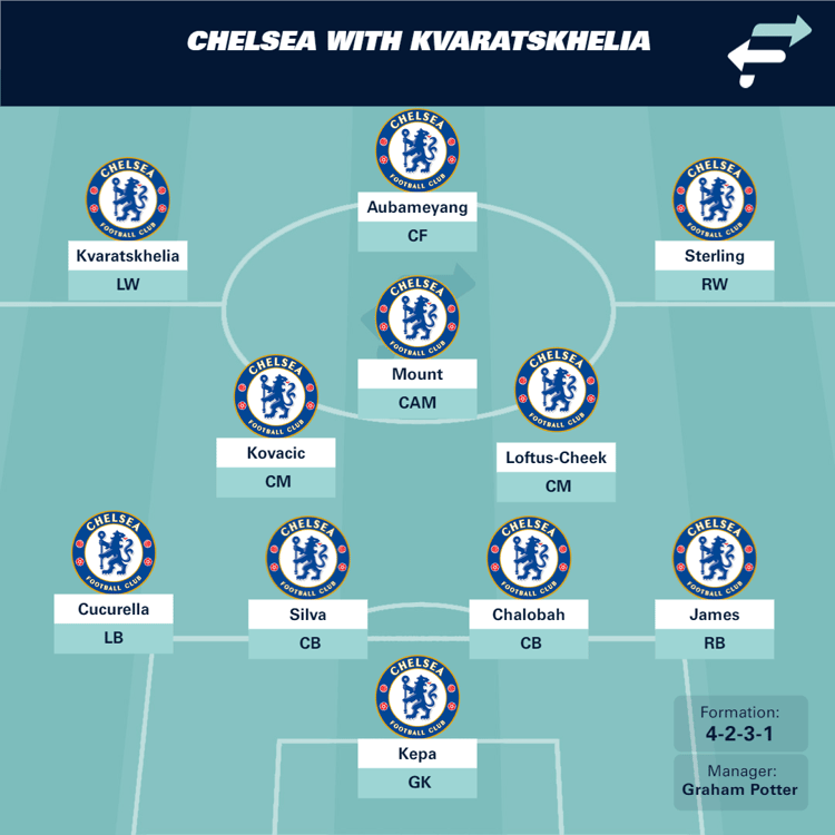 Kvaratskhelia would feature on the left of Chelsea's attack