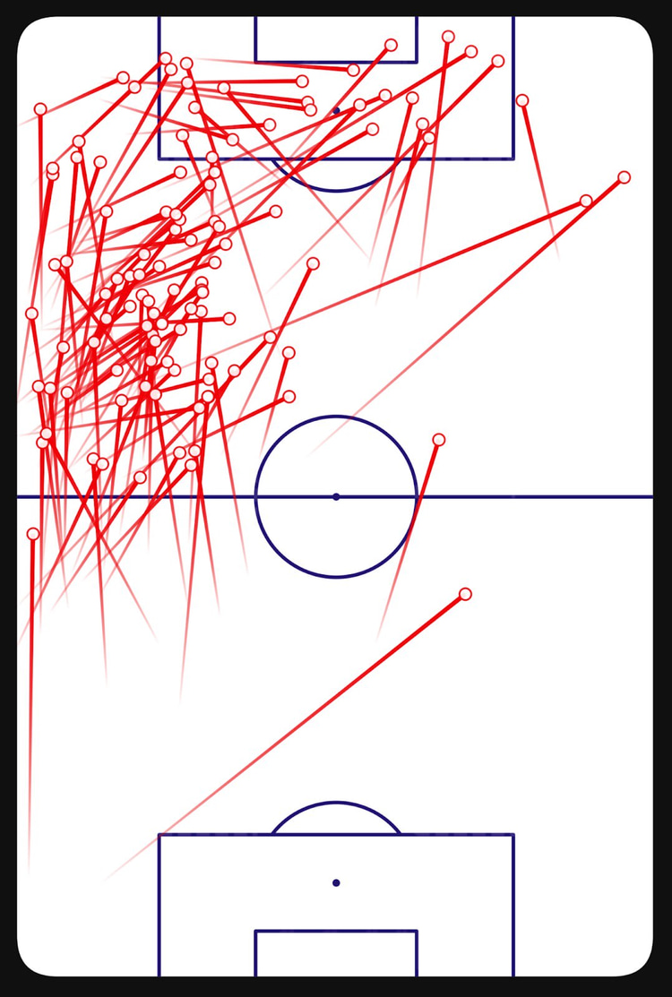 Zinchenko 4