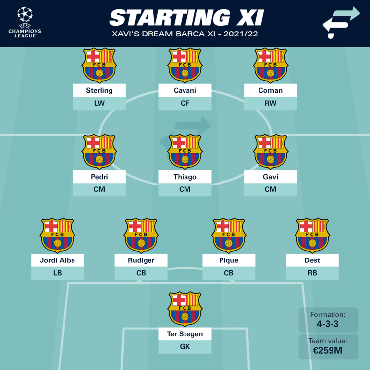 Xavi's dream Barca XI