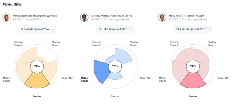 Moussa Dembele: Which Premier League clubs does he suit?