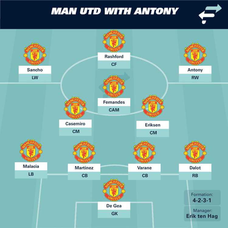 Man Utd with Antony
