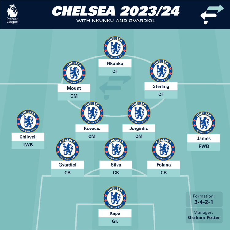 Chelsea 2023/24?