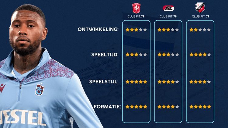 De Career Advice Tool berekent op basis van data in hoeverre speler en club bij elkaar passen. Deze inschatting komt voort uit onder meer de verwachte transferwaarde (ETV), speelstijl, het niveau en het geprojecteerde potentieel van de speler. Diverse factoren als mogelijkheid tot ontwikkeling, kansen op speeltijd, de speelstijl en formatie van de club, zijn van invloed op de uitkomst.