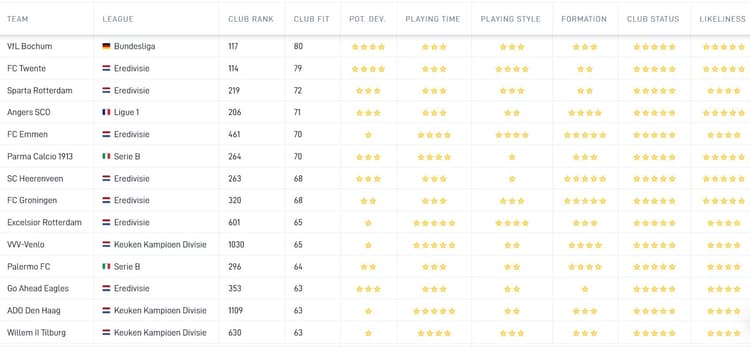 FC Twente lijkt na VfL Bochum de beste optie voor Kevin Strootman.