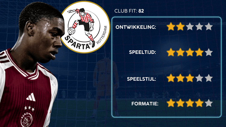 De Career Advice Tool berekent op basis van data in hoeverre speler en club bij elkaar passen. Deze inschatting komt voort uit onder meer de verwachte transferwaarde (ETV), speelstijl, het niveau en het geprojecteerde potentieel van de speler. Diverse factoren als mogelijkheid tot ontwikkeling, kansen op speeltijd, de speelstijl en formatie van de club, zijn van invloed op de uitkomst.