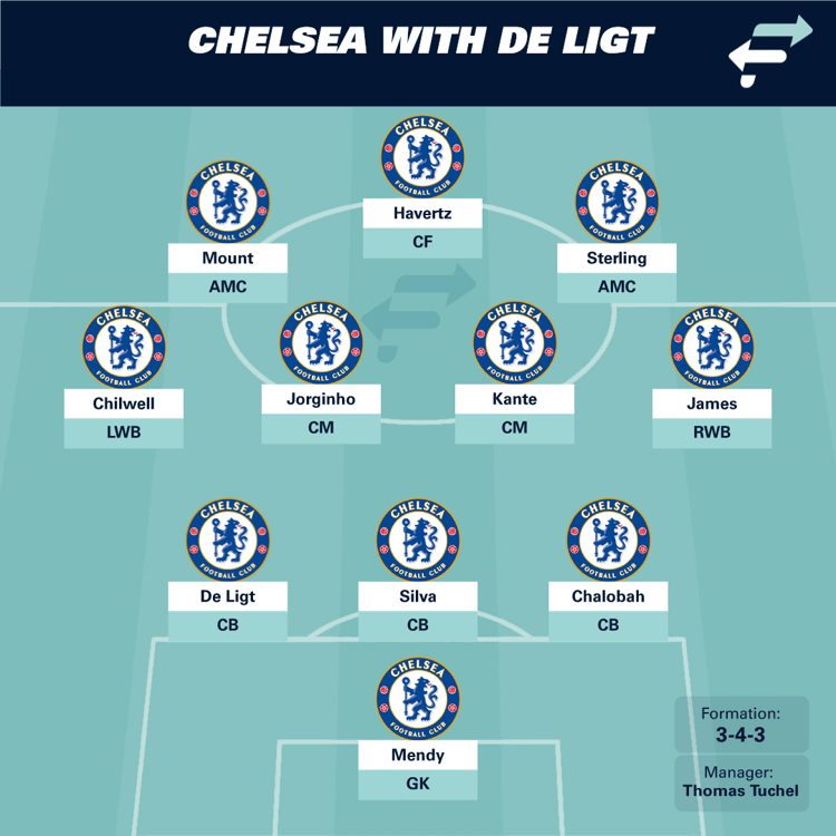 How Chelsea could line up with De Ligt
