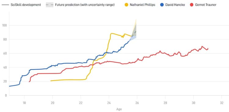 Nathaniel Phillips doet momenteel niet onder van Dávid Hancko en Gernot Trauner bij Feyenoord.