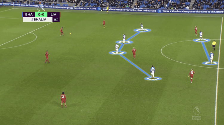 Brighton under De Zerbi