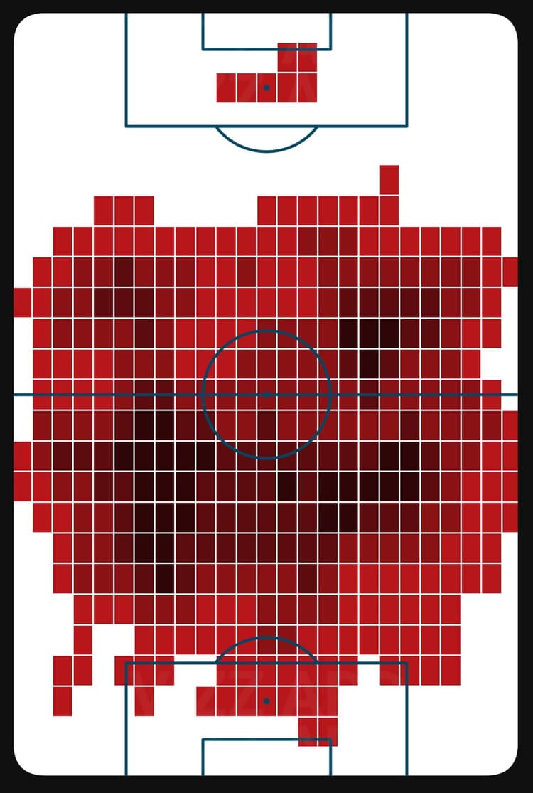 Aurelien Tchouameni 2021/22 defensive heatmap