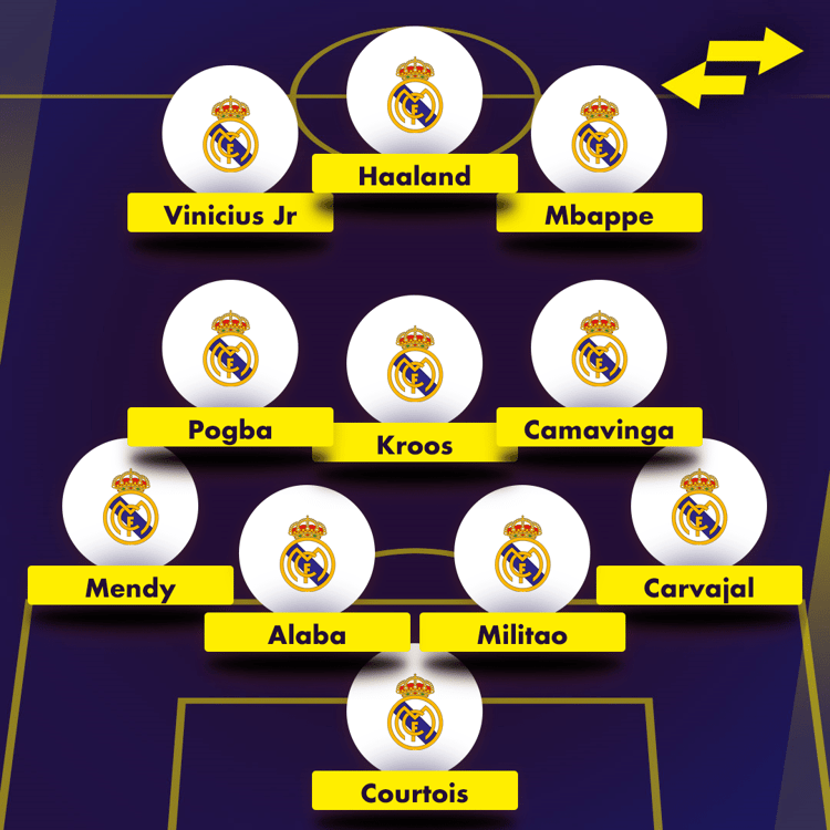 Real Madrid's 2022 superteam