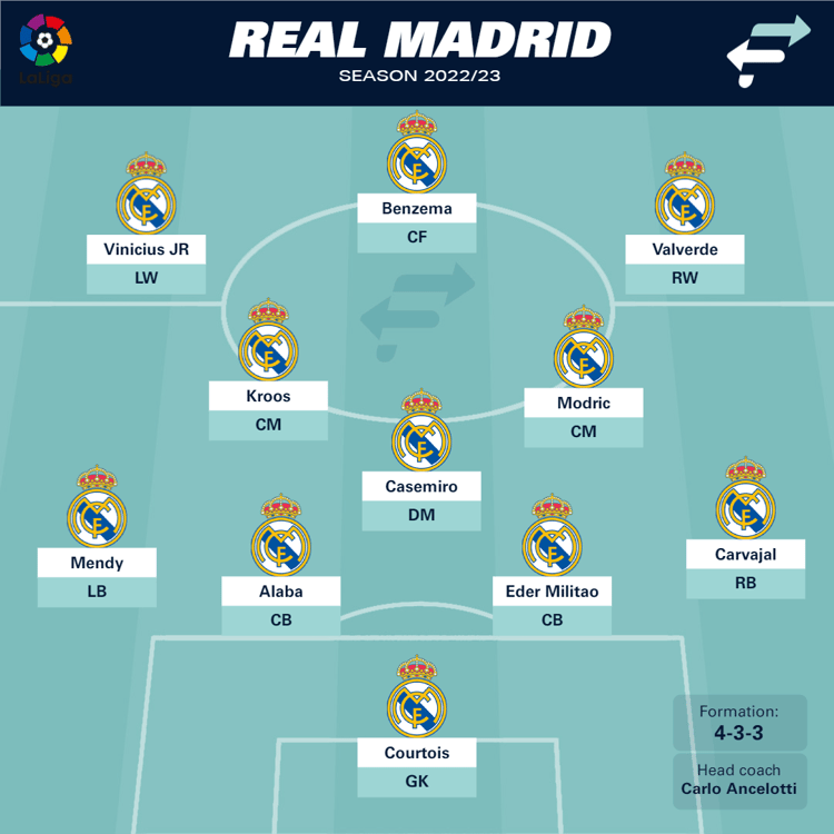 Real Madrid 2022/23