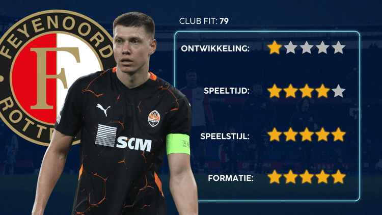 De Career Advice Tool berekent op basis van data in hoeverre speler en club bij elkaar passen. Deze inschatting komt voort uit onder meer de verwachte transferwaarde (ETV), speelstijl, het niveau en het geprojecteerde potentieel van de speler. Diverse factoren als mogelijkheid tot ontwikkeling, kansen op speeltijd, de speelstijl en formatie van de club, zijn van invloed op de uitkomst.