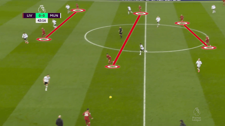 Gakpo, Liverpool, 2022/23