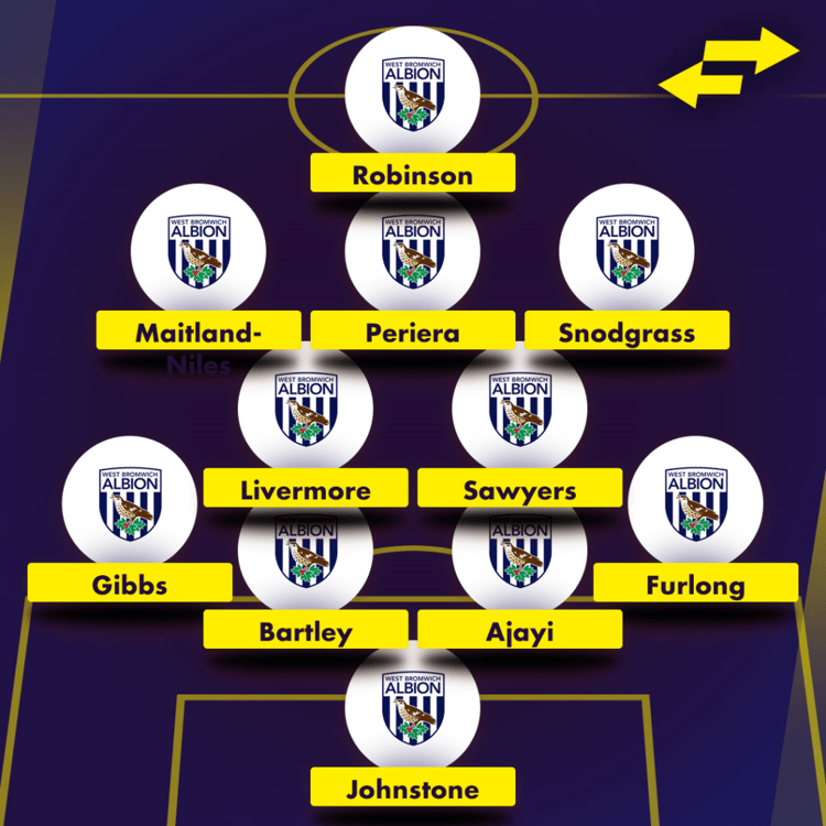 How Arsenal’s Ainsley Maitland-Niles would fit in at West Brom