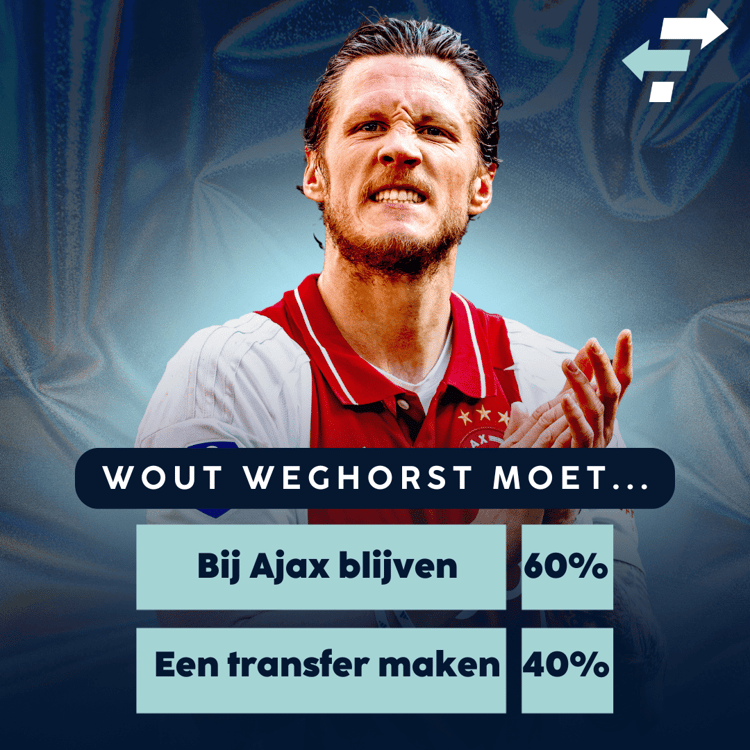 Volgers werd gevraagd naar wat het beste is voor Wout Weghorst na dit seizoen.