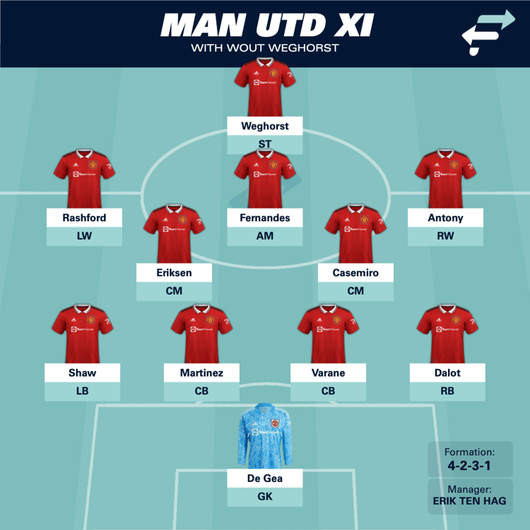 Weghorst should slot in up front for Man Utd.