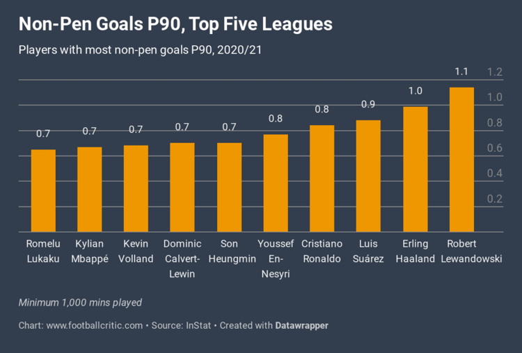 The stats that show how good West Ham transfer target En-Nesyri really is