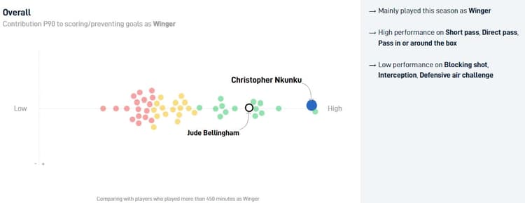 Nkunku v Bellingham