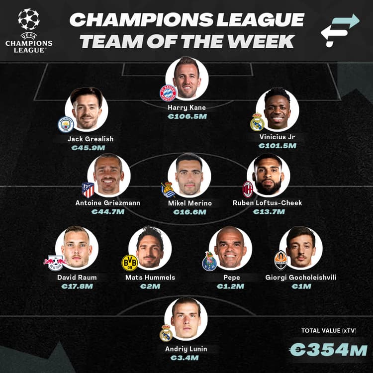 FootballTransfers' Champions League Team of the Week